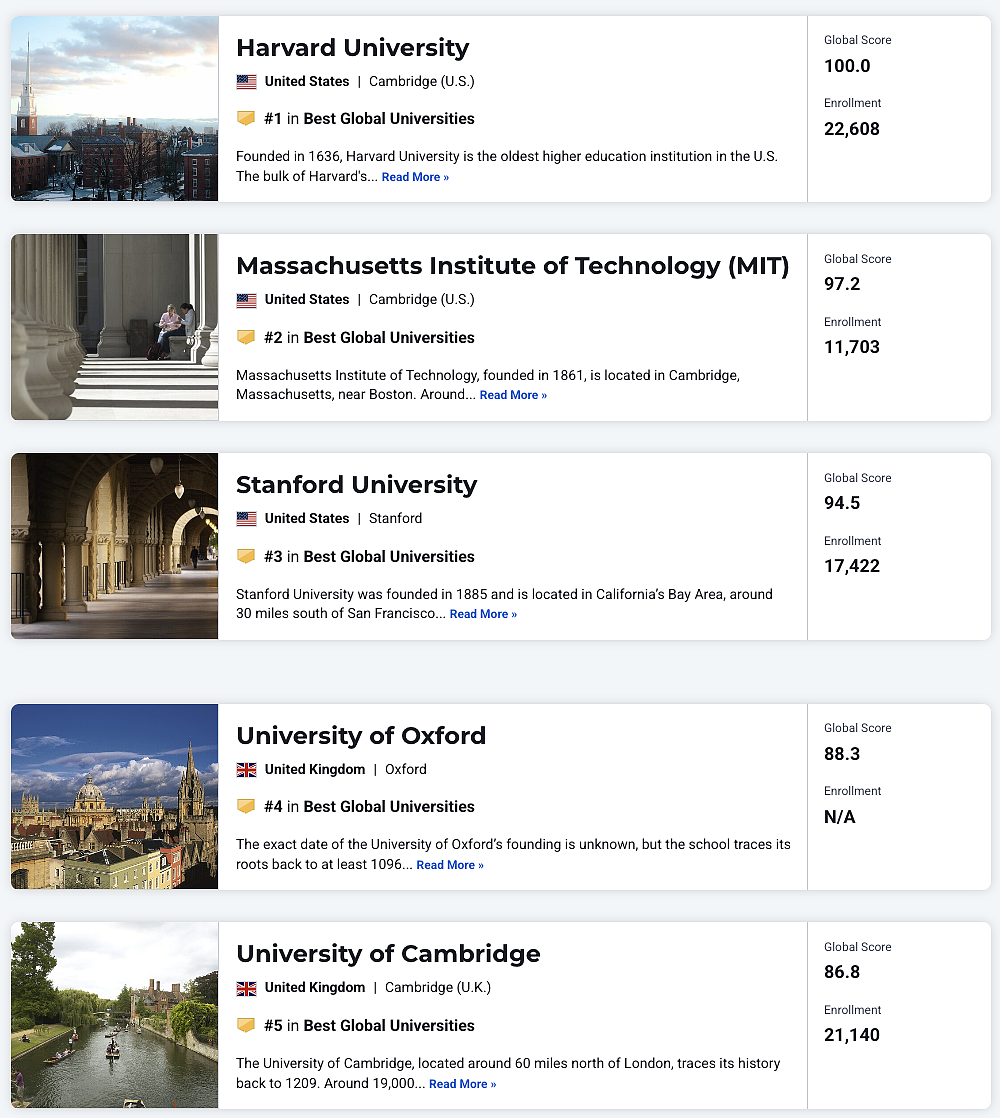 美国大学排名杀疯了！澳洲9所大学进入榜单！2025–2026 US News 世界大学排名发布，附完整排名（组图） - 3