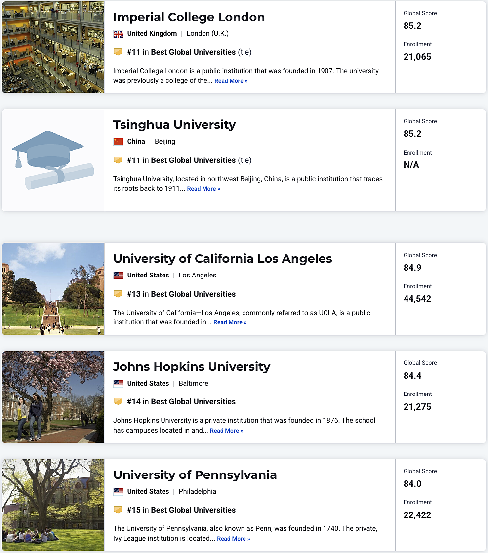 美国大学排名杀疯了！澳洲9所大学进入榜单！2025–2026 US News 世界大学排名发布，附完整排名（组图） - 9