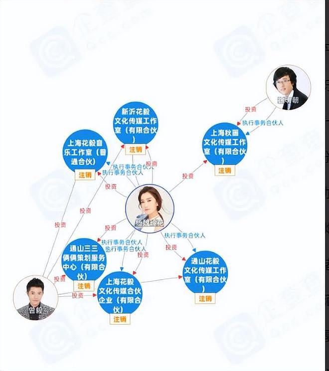 一波未平一波又起!手表事件没完,曾毅再迎坏消息,凤凰传奇悬了(组图) - 4
