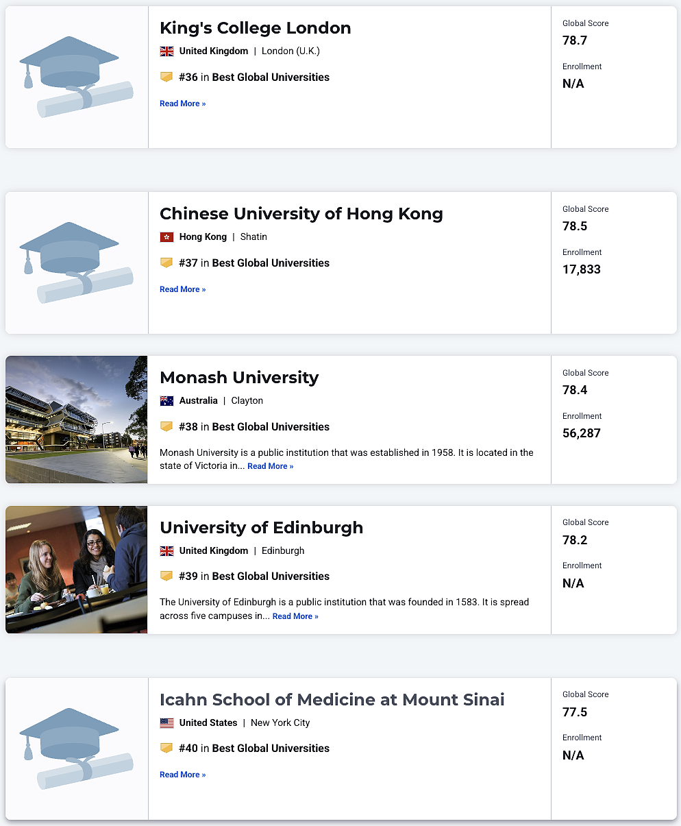 美国大学排名杀疯了！澳洲9所大学进入榜单！2025–2026 US News 世界大学排名发布，附完整排名（组图） - 14