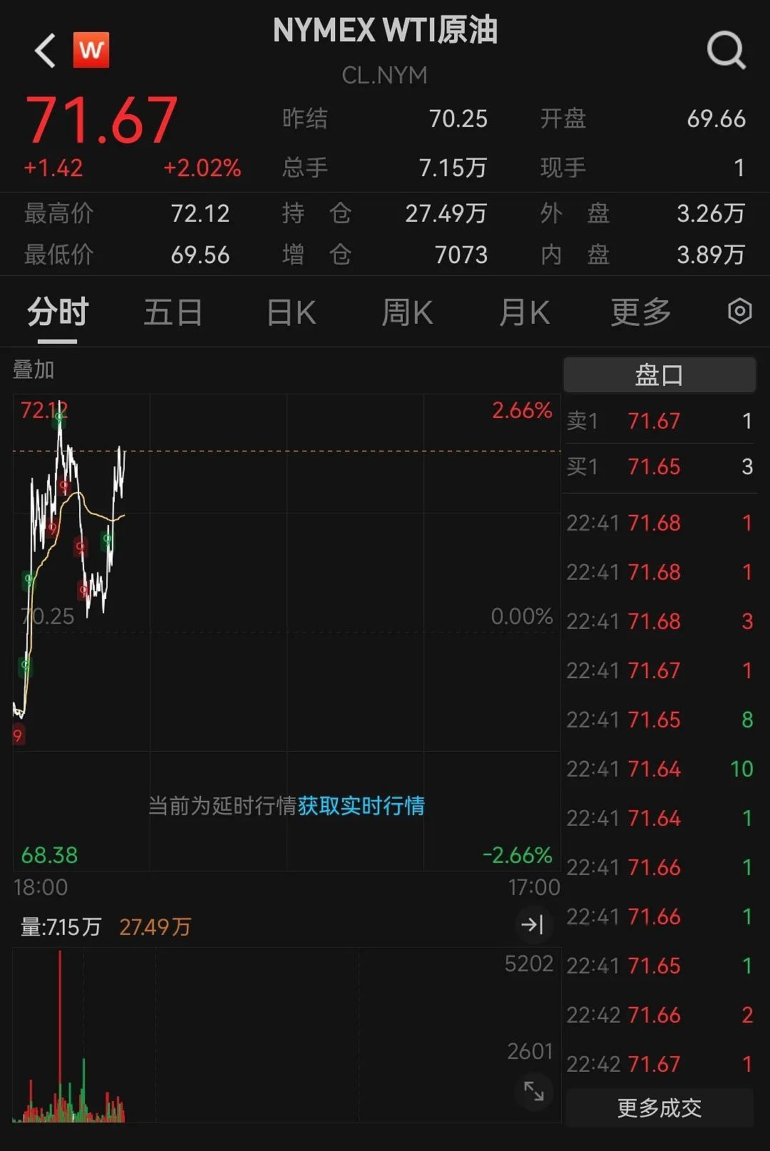 突发！3艘船在霍尔木兹海峡附近海域起火，国际油价走高，A股石油板块也在涨（组图） - 3
