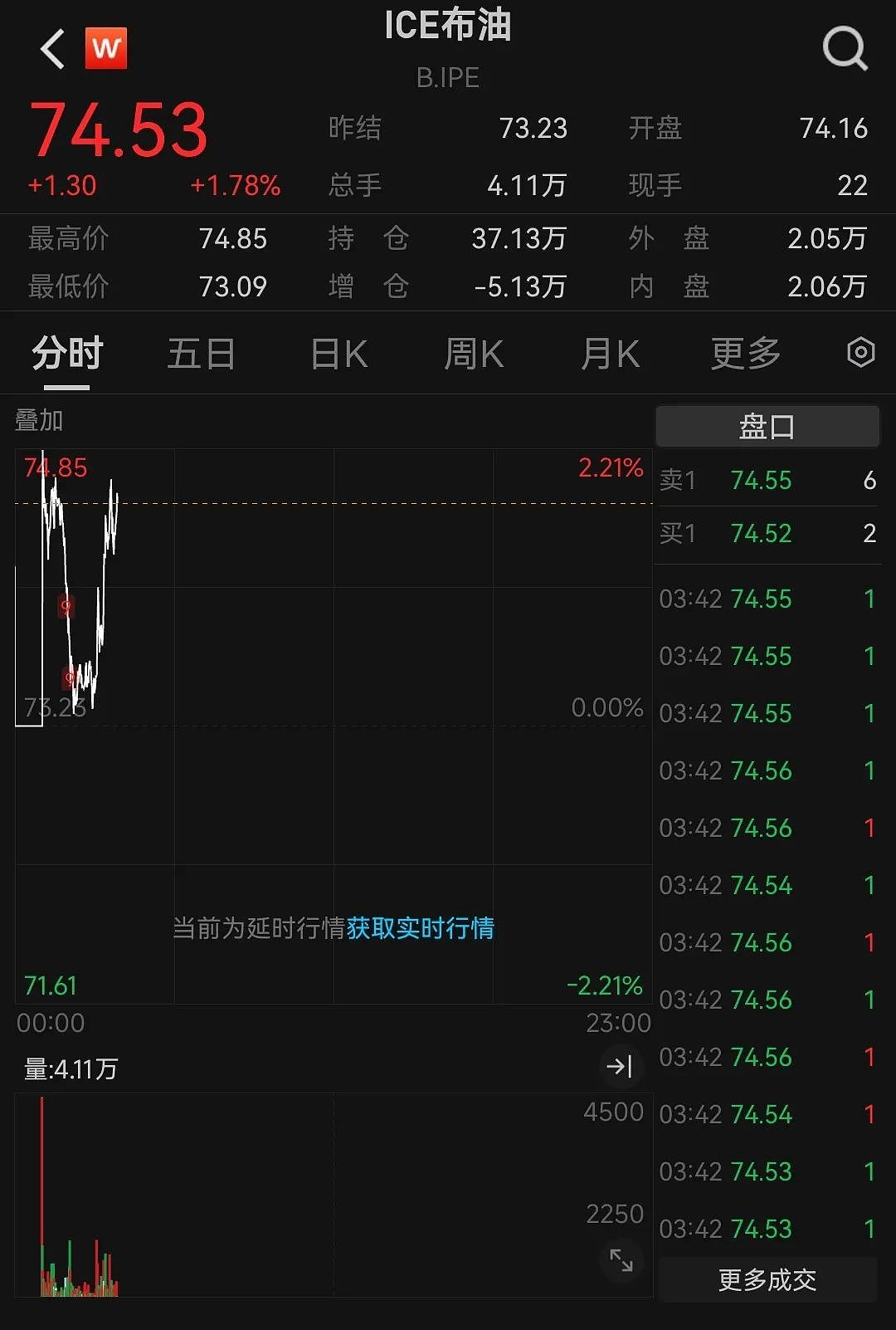 突发！3艘船在霍尔木兹海峡附近海域起火，国际油价走高，A股石油板块也在涨（组图） - 4