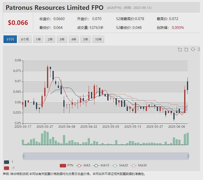 【异动股】Ionic Rare Earths (ASX：IXR)将获巴西政府资助推进稀土精炼回收设施建设 - 7