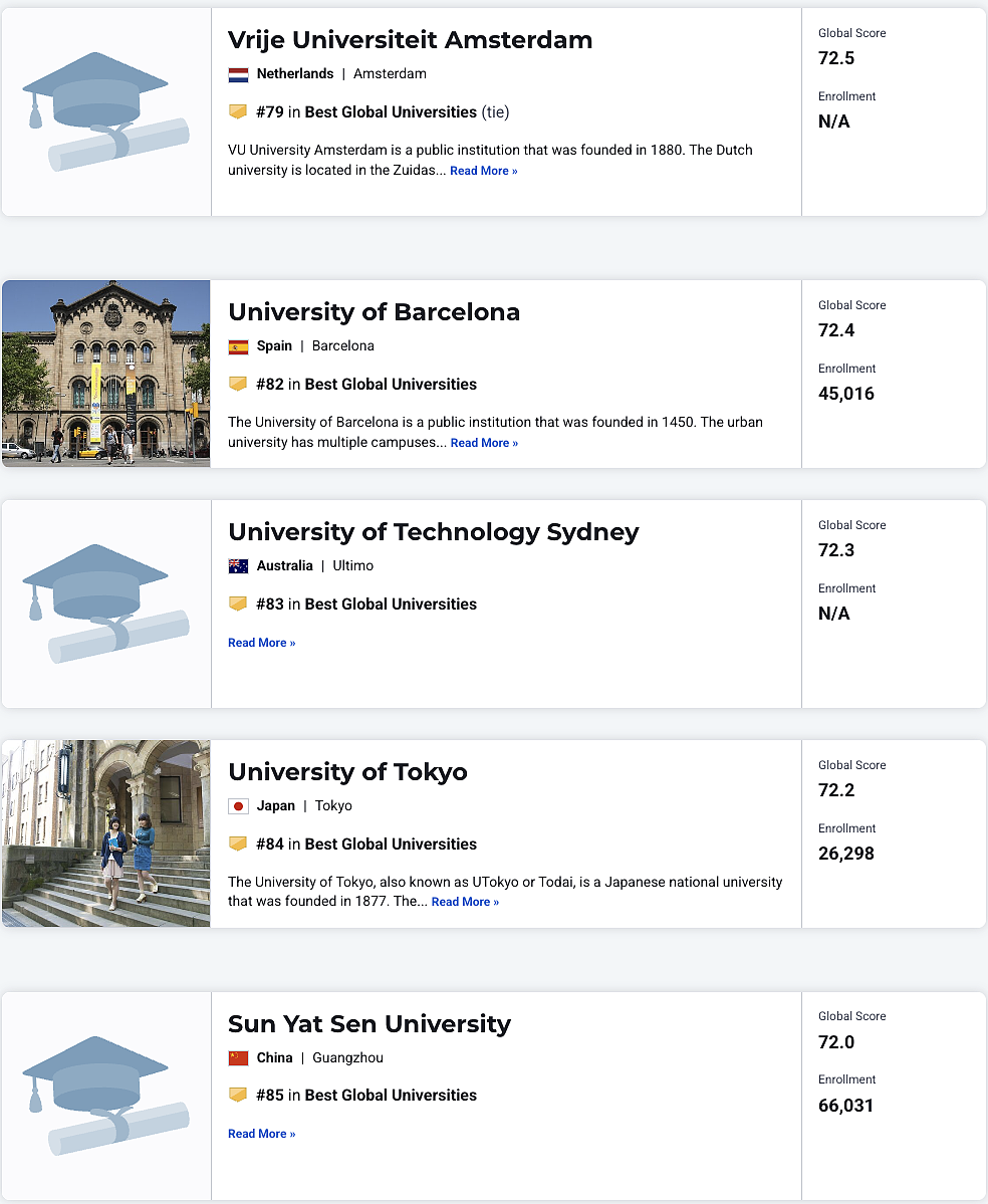 美国大学排名杀疯了！澳洲9所大学进入榜单！2025–2026 US News 世界大学排名发布，附完整排名（组图） - 23