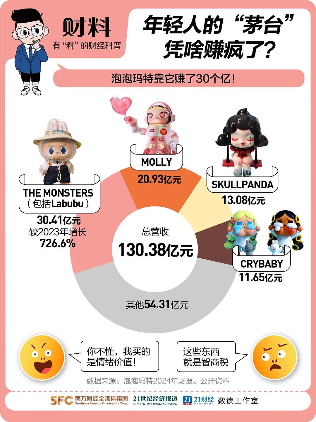 冲上热搜！李佳琦：没必要加价买Labubu！泡泡玛特市值一天蒸发超200亿（组图） - 11