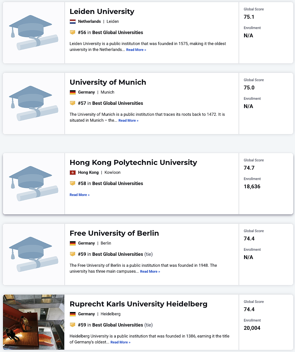 美国大学排名杀疯了！澳洲9所大学进入榜单！2025–2026 US News 世界大学排名发布，附完整排名（组图） - 18