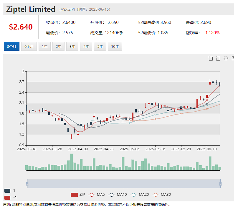 【异动股】Ionic Rare Earths (ASX：IXR)将获巴西政府资助推进稀土精炼回收设施建设 - 6