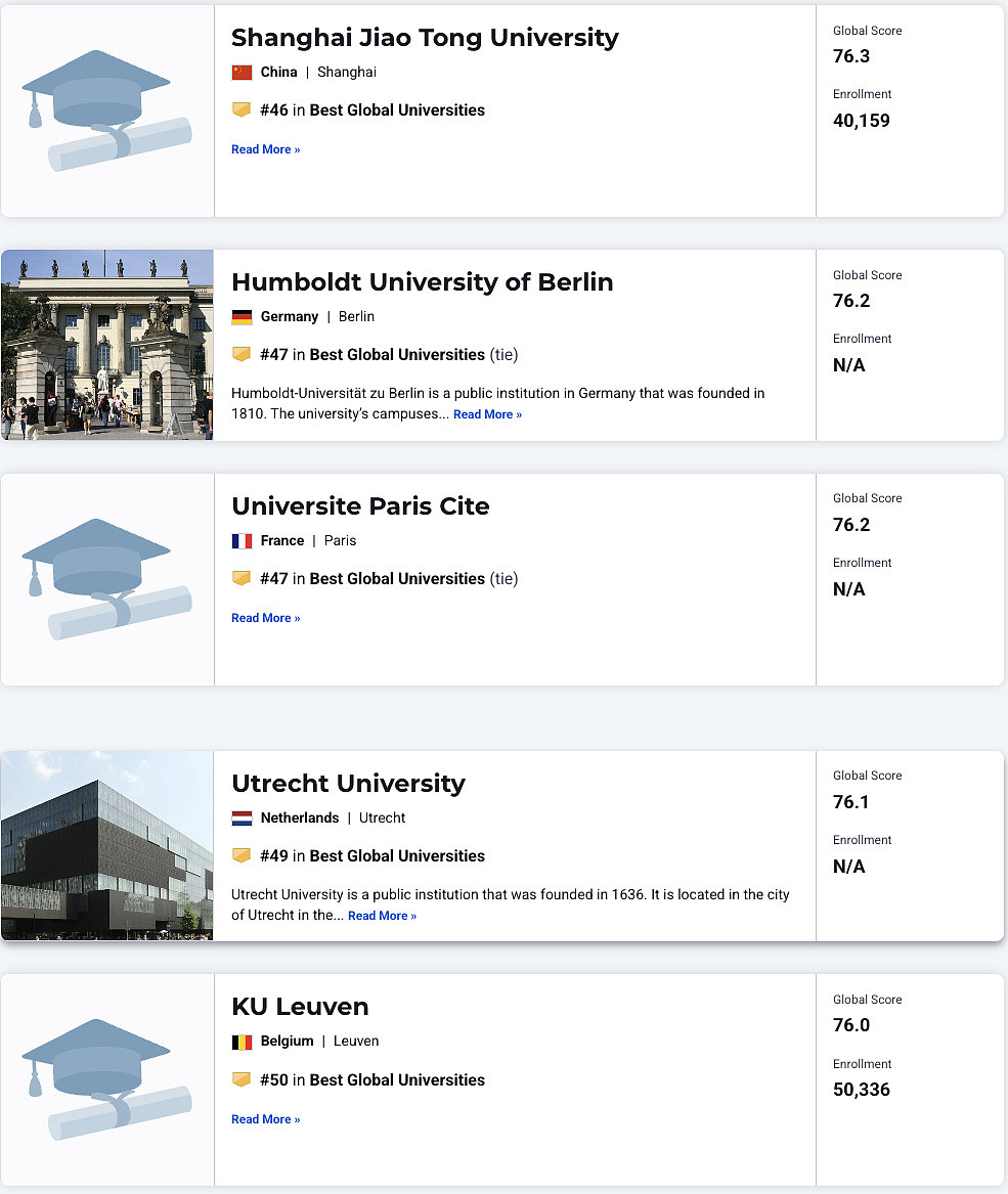美国大学排名杀疯了！澳洲9所大学进入榜单！2025–2026 US News 世界大学排名发布，附完整排名（组图） - 16
