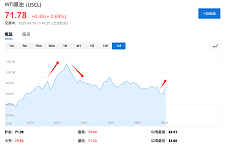 以史为鉴，中东冲突如何影响油价？（组图）