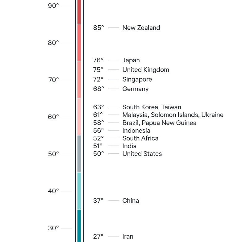 大多数澳洲人认为中国10年内将成为世界头号强国（组图） - 2