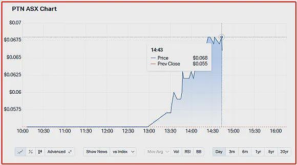 【异动股】Ionic Rare Earths (ASX：IXR)将获巴西政府资助推进稀土精炼回收设施建设 - 8