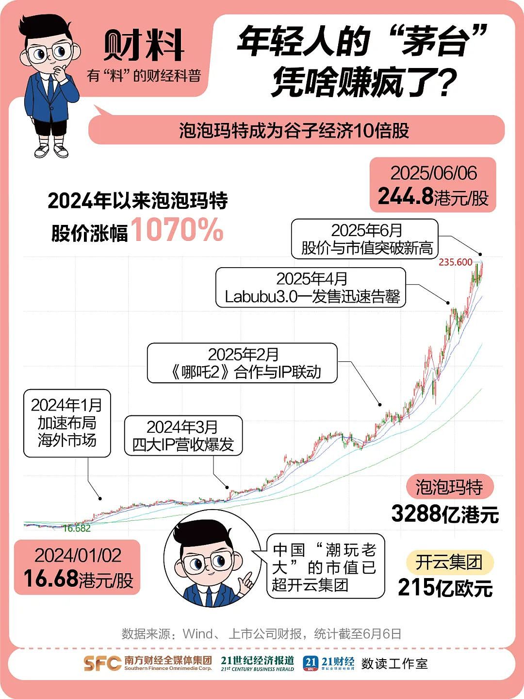 冲上热搜！李佳琦：没必要加价买Labubu！泡泡玛特市值一天蒸发超200亿（组图） - 8