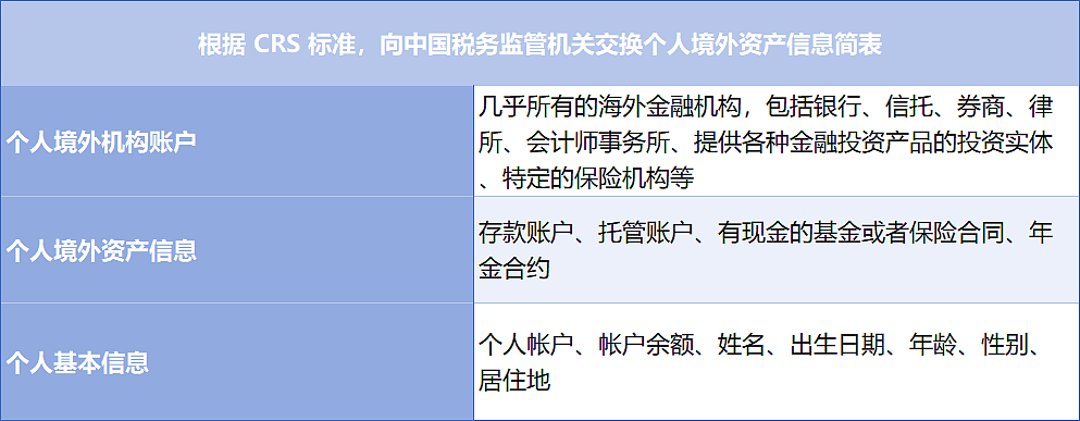 华人在新加坡收入未申报纳税将被重罚！已有人缴140万罚金、超百万账户信息被查...（组图） - 9