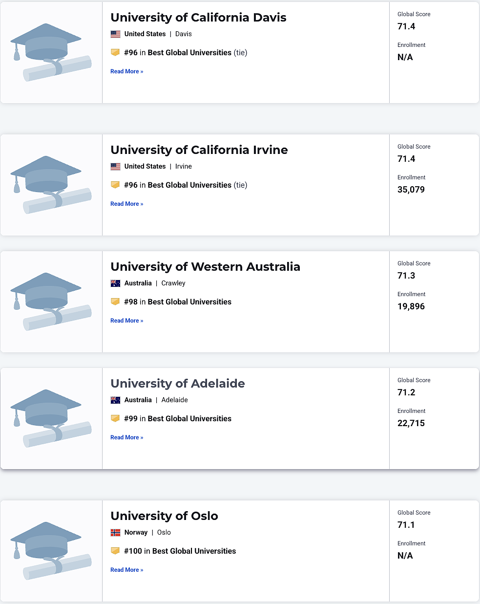 美国大学排名杀疯了！澳洲9所大学进入榜单！2025–2026 US News 世界大学排名发布，附完整排名（组图） - 26