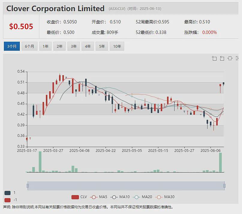 【异动股】Ionic Rare Earths (ASX：IXR)将获巴西政府资助推进稀土精炼回收设施建设 - 12