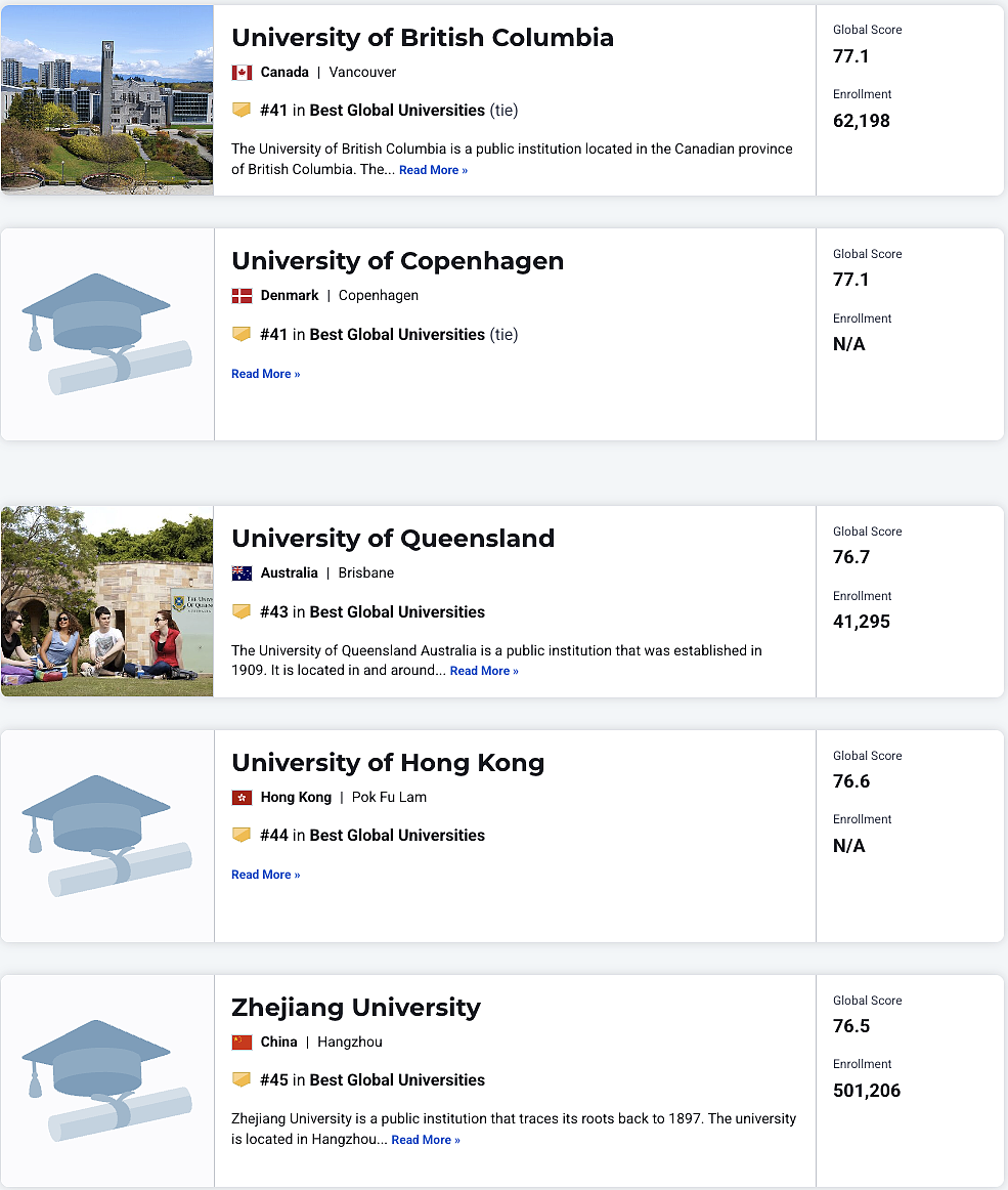 美国大学排名杀疯了！澳洲9所大学进入榜单！2025–2026 US News 世界大学排名发布，附完整排名（组图） - 15