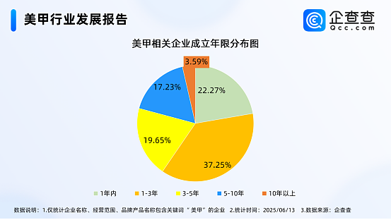 有美甲师称给Labubu贴钻是“就业新方向”？相关企业超150万家（组图） - 2