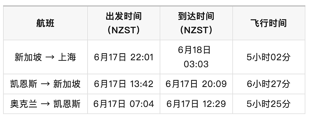 先到澳洲加油！新西兰总理花了20小时，才到了中国！原因曝光…（组图） - 11