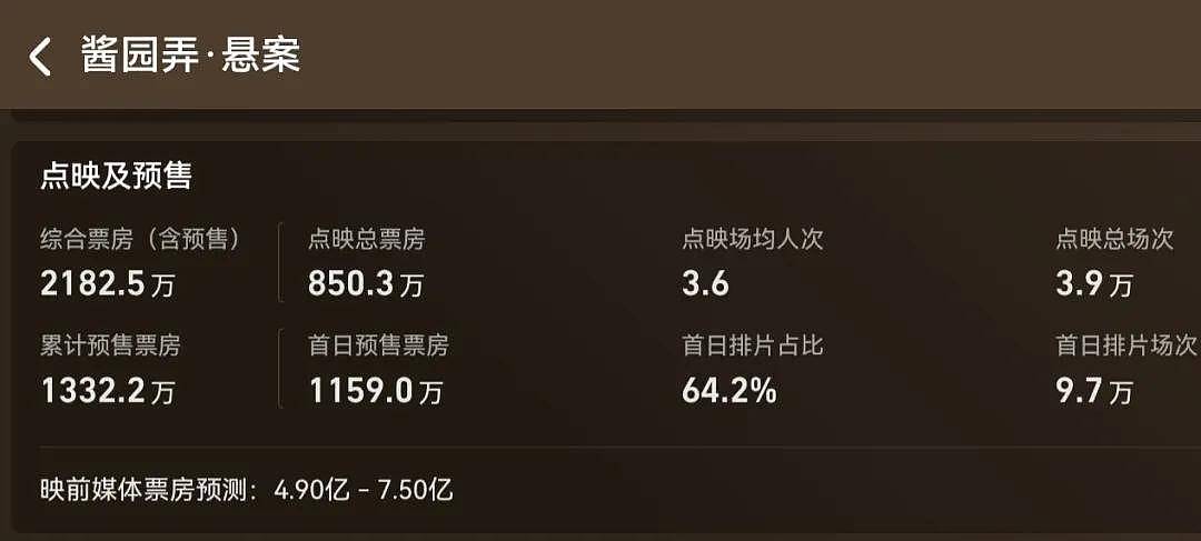 《酱园弄》片方急了！捂嘴不让说杨幂赵丽颖台词差，预测票房下跌（组图） - 4