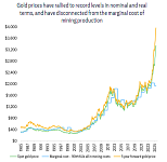 黄金大顶将至？花旗拉响警报：年底恐开启20%下跌周期！（组图）