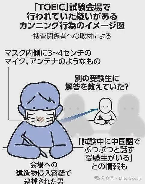27岁中国留学生考试作弊！当场被捕！或被遣返（组图） - 3