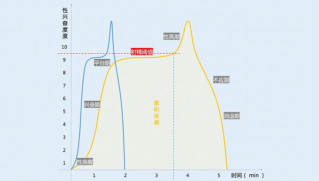 【两性】女生最想要的时候,男生却不行了,怎么办(组图) - 2