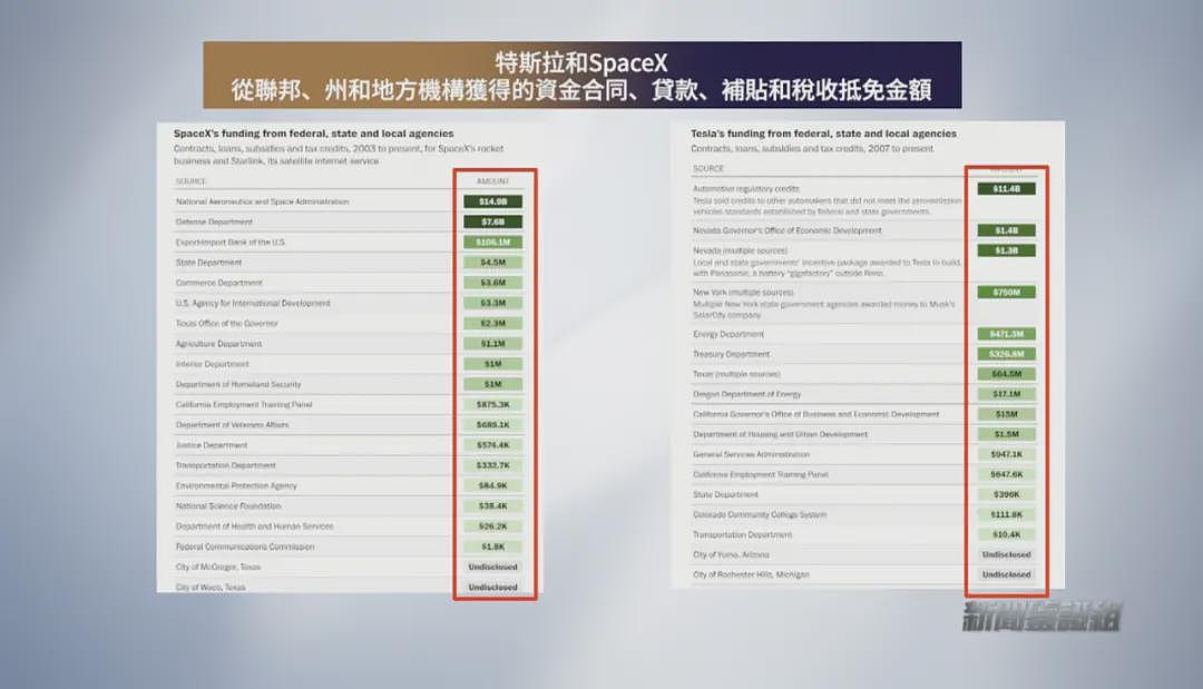 马斯克离职遭清算？证据曝光，以权谋私获利超千亿美元？（组图） - 17