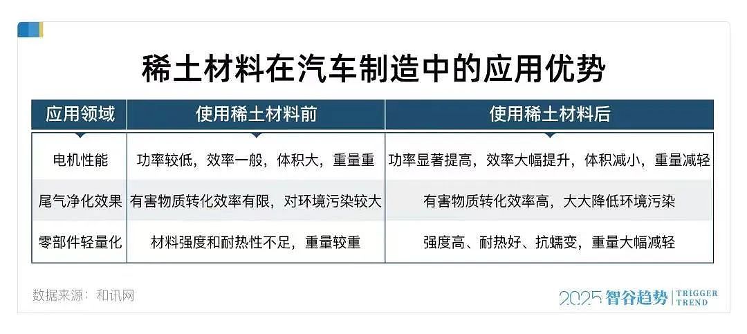 这才是“卡脖子”的大杀器！中国不卖了，价格马上暴涨超300%（组图） - 12