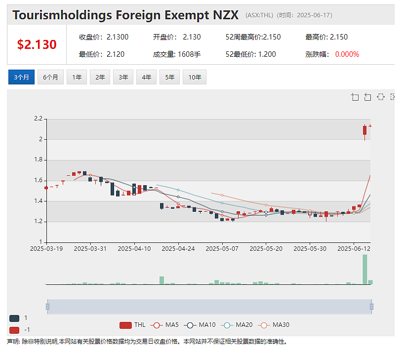 【异动股】单周上涨425%！人工智能公司Icetana Ltd (ASX：ICE)与软银机器人达成战略合作 股价一飞冲天 - 5