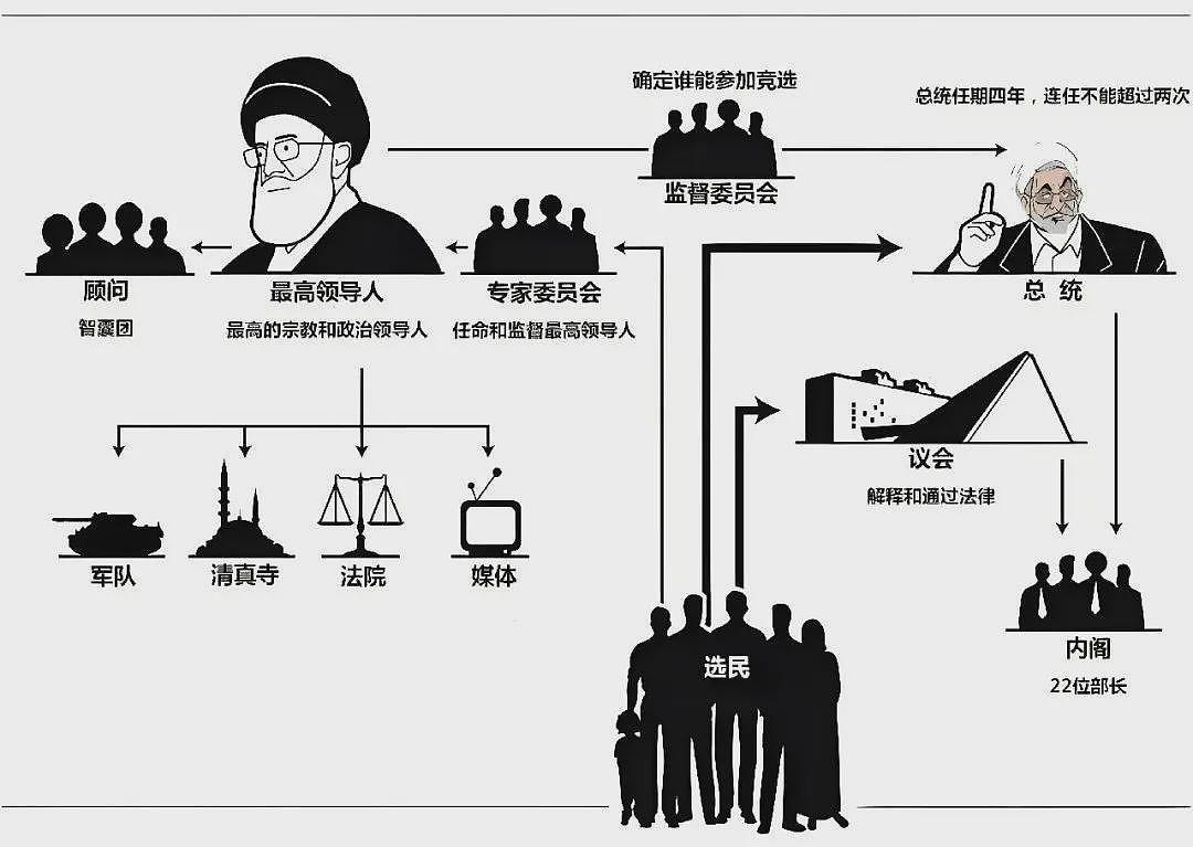 热帖:冲突升级,伊朗为何明显处于下风?(组图) - 2