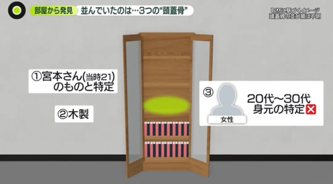日本男子分尸21岁女子,头骨摆书架上7年无人发现,他却因偷东西被捕…(组图) - 8