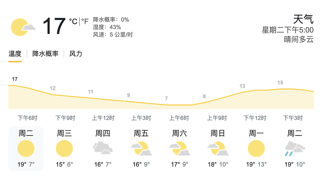 最低0°C！悉尼寒流来袭，这个冬天有点冷...（组图） - 4