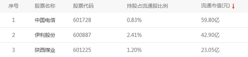 “巨鳄”已至！私募界诞生“新四大天王”（组图） - 4