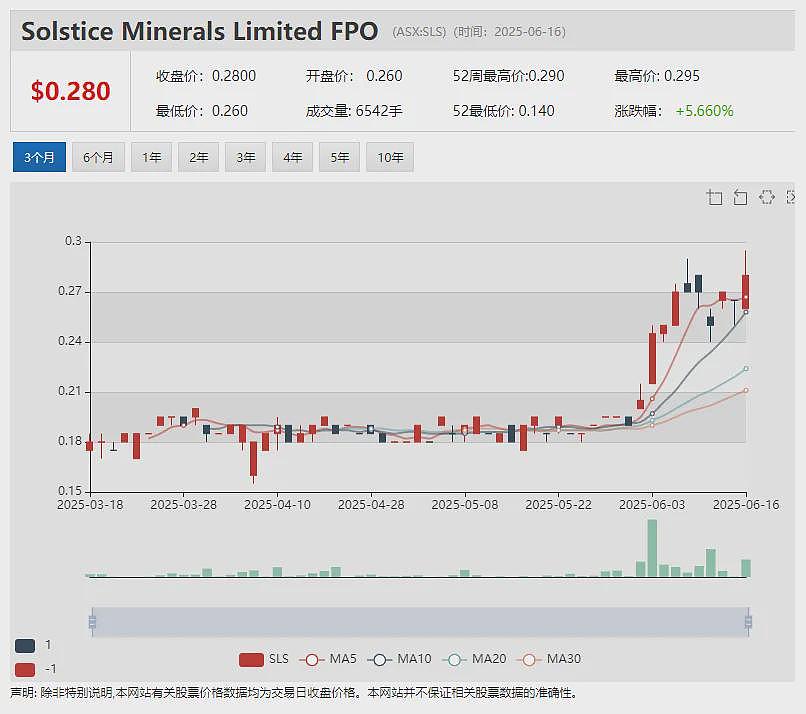 【异动股】单周上涨425%！人工智能公司Icetana Ltd (ASX：ICE)与软银机器人达成战略合作 股价一飞冲天 - 10