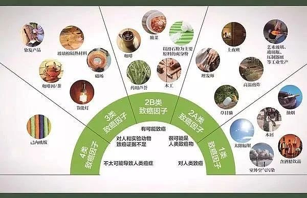 医生警告：家中常见用品可能致癌！澳洲的妈妈们千万小心...（组图） - 1
