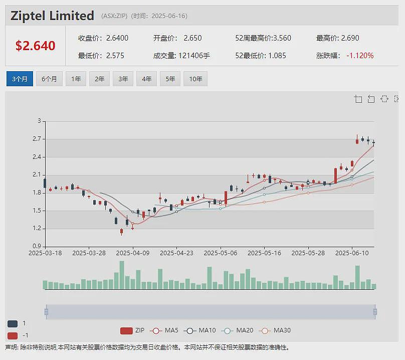 【异动股】单周上涨425%！人工智能公司Icetana Ltd (ASX：ICE)与软银机器人达成战略合作 股价一飞冲天 - 11