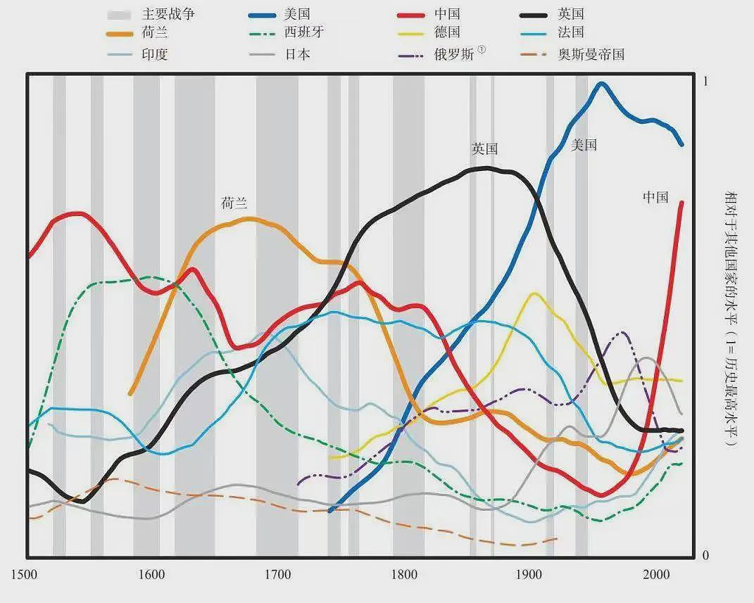 中美伦敦会谈结束:我们正处于一场大崩溃前夜(组图) - 1