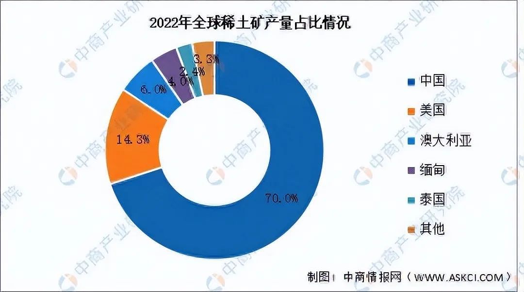这才是“卡脖子”的大杀器！中国不卖了，价格马上暴涨超300%（组图） - 9
