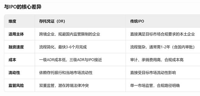 中国三大巨头要退出美股?中国股市将有重大变化(组图) - 1