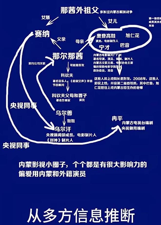 疑似同学为那尔那茜发声,更多细节被扒,网友猜测:故意炒作(组图) - 3