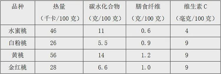 【健康】这种常见水果含水量很高，关键还稳血糖、不怕胖，适合全家人吃（组图） - 5