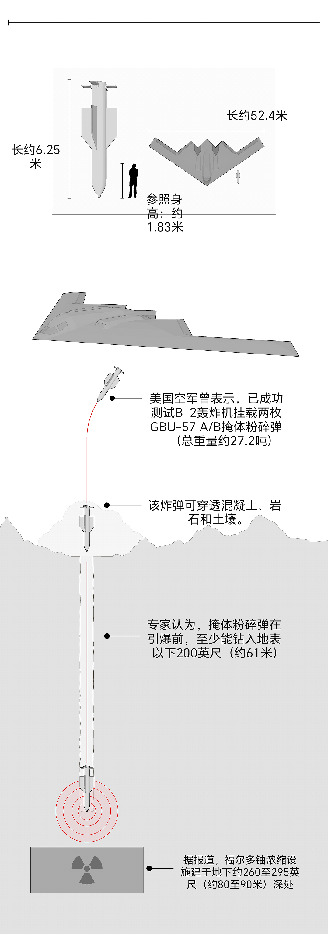 美军打击伊朗地下核设施计划曝光：空投十几吨钻地弹轰炸后，地面部队爆门闯入摧毁（组图） - 4
