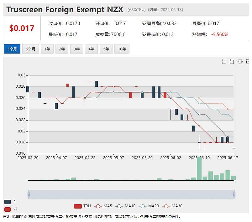 北京妇产医院研究证实Truscreen Group (ASX：TRU)宫颈癌前病变筛查设备具备优势 - 2
