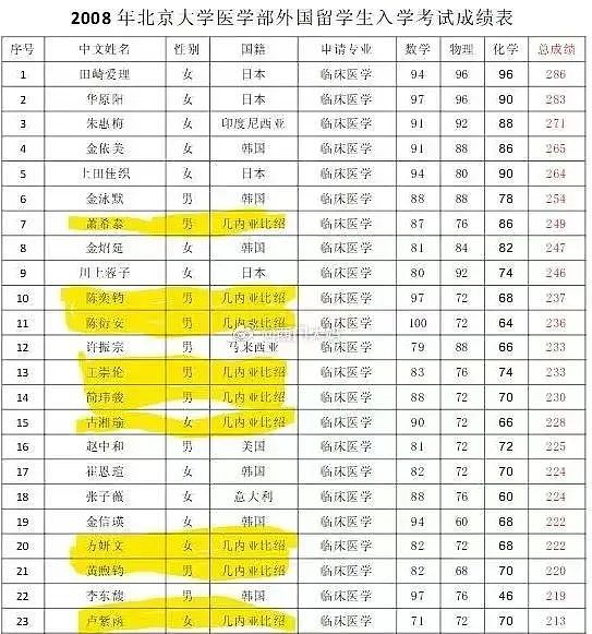 200分上北大,拼分数的尽头,是拼身份?(组图) - 3