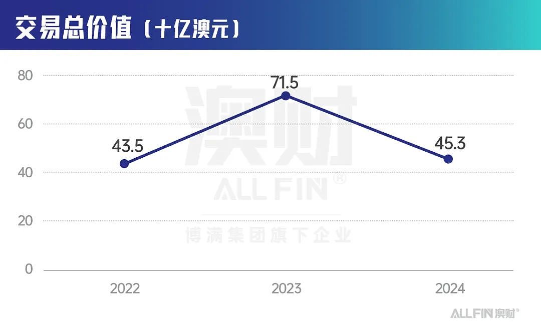 重磅收购！阿布扎比出手！拟近300亿澳元全资收购Santos（组图） - 10