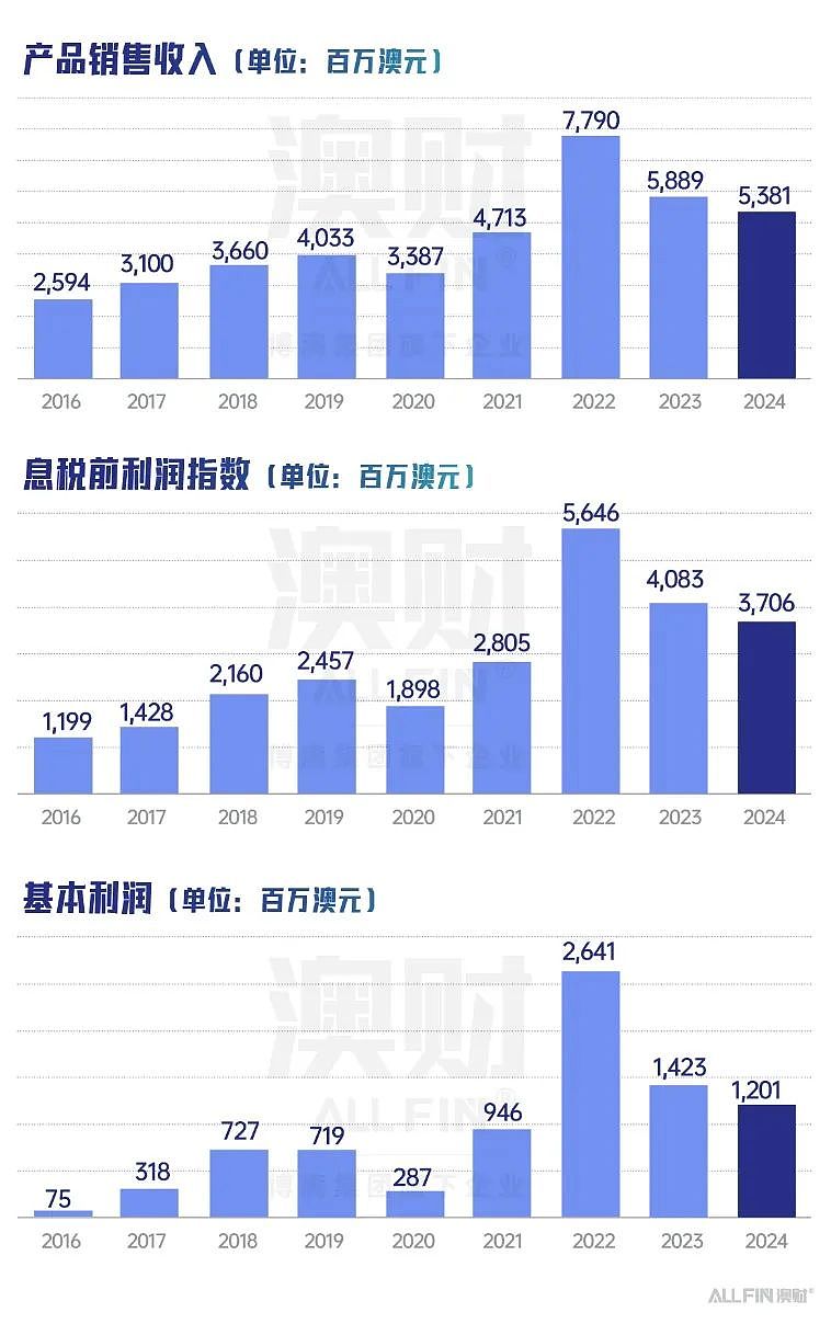 重磅收购！阿布扎比出手！拟近300亿澳元全资收购Santos（组图） - 5