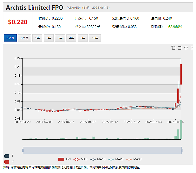 北京妇产医院研究证实Truscreen Group (ASX：TRU)宫颈癌前病变筛查设备具备优势 - 5