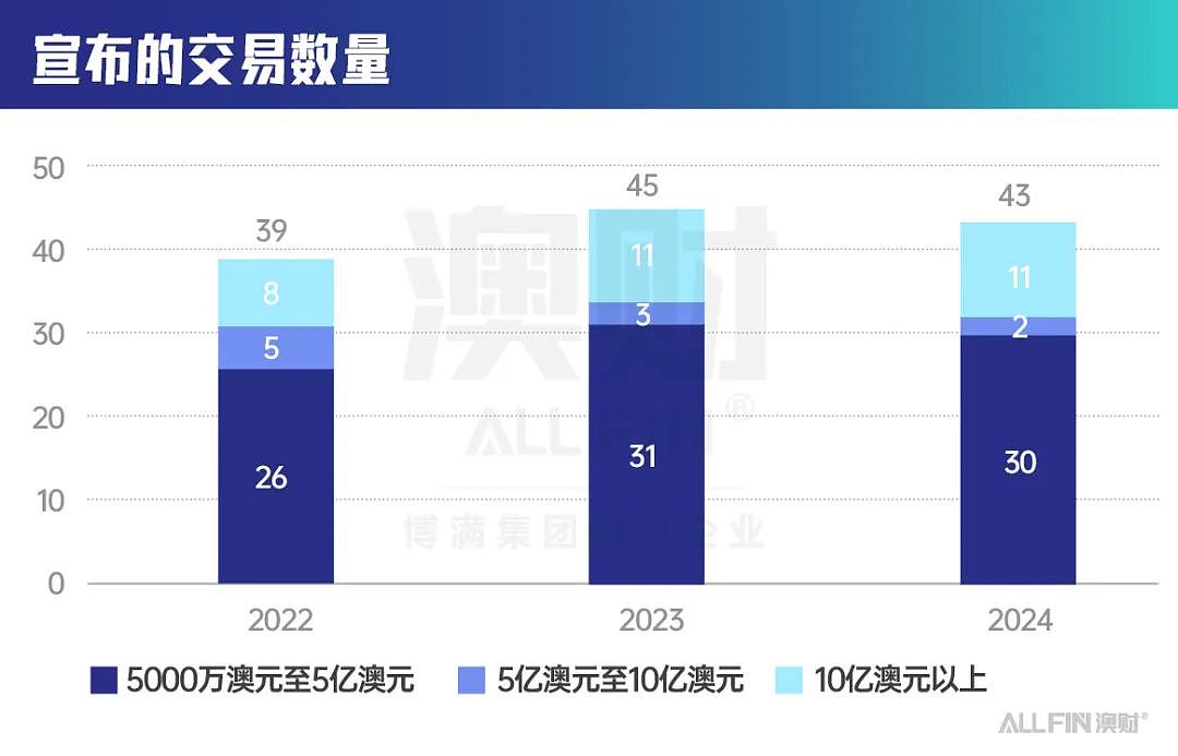 重磅收购！阿布扎比出手！拟近300亿澳元全资收购Santos（组图） - 9