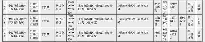 女子买上海3000万元的豪宅,交房2年未办下不动产权证(组图) - 3