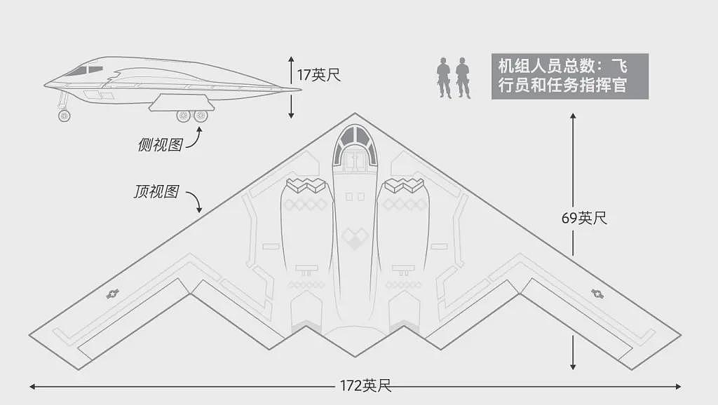 为何以色列需要美国帮助摧毁福尔多核设施（组图） - 2